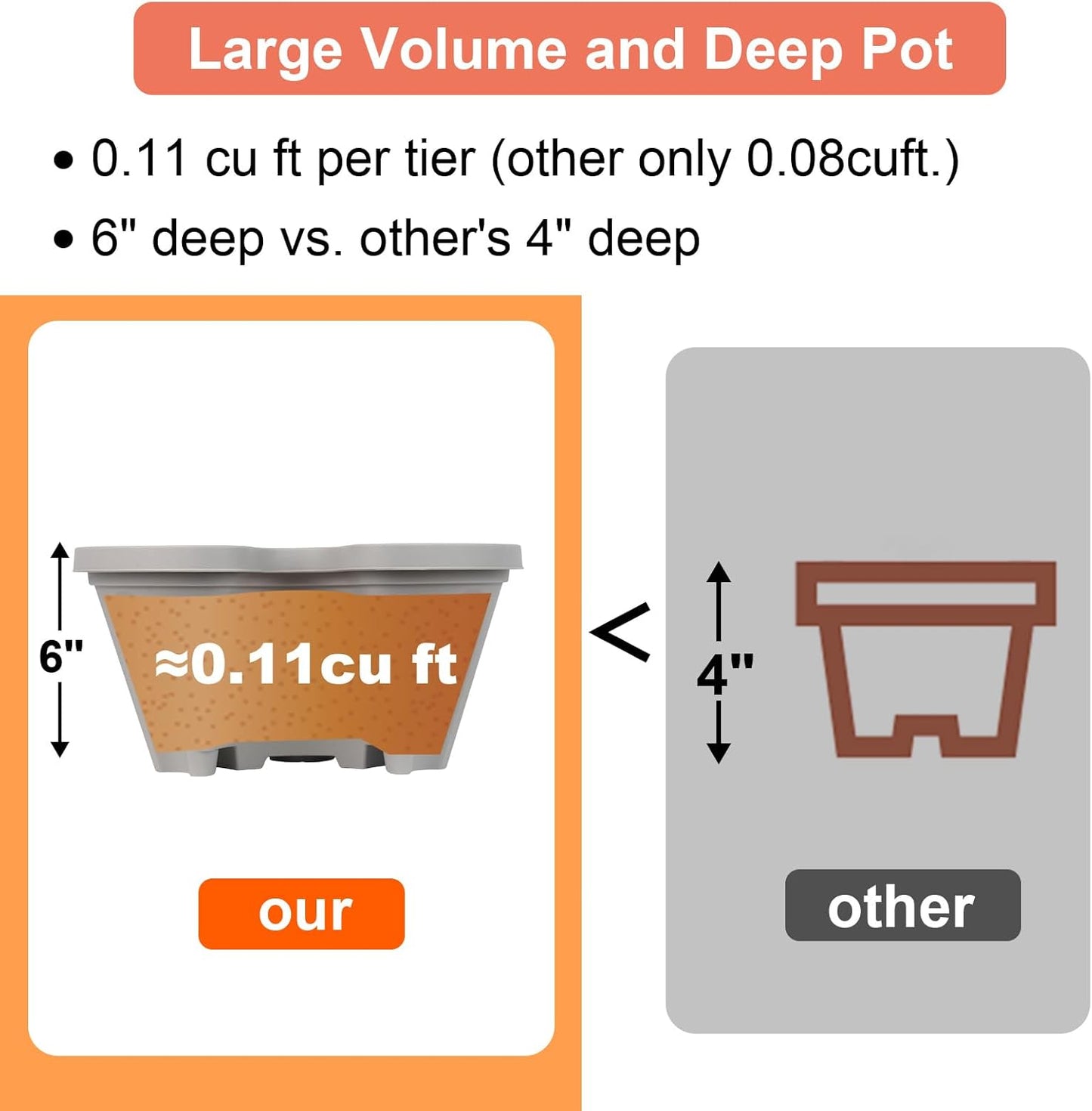 DUNCHATY Stackable Planter with Removable Wheels and Tools, Garden Planting Tower Planters, Indoor Outdoor Gardening Pots - 7 Tier Vertical Garden Planter