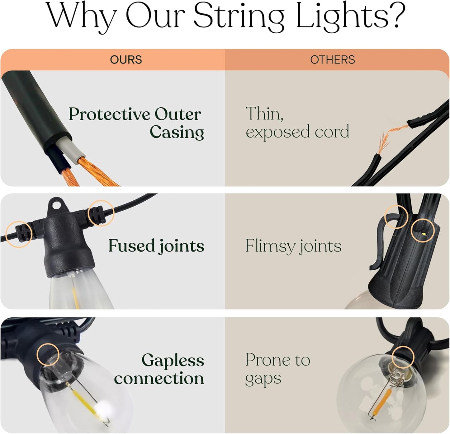 Brightech Ambience Pro Solar String Lights for Outside - Super Bright Remote Control Color Adjustable Outdoor String Light - Commercial Grade String, 15 Waterproof LED Bulbs for Patios, Camping - 48Ft