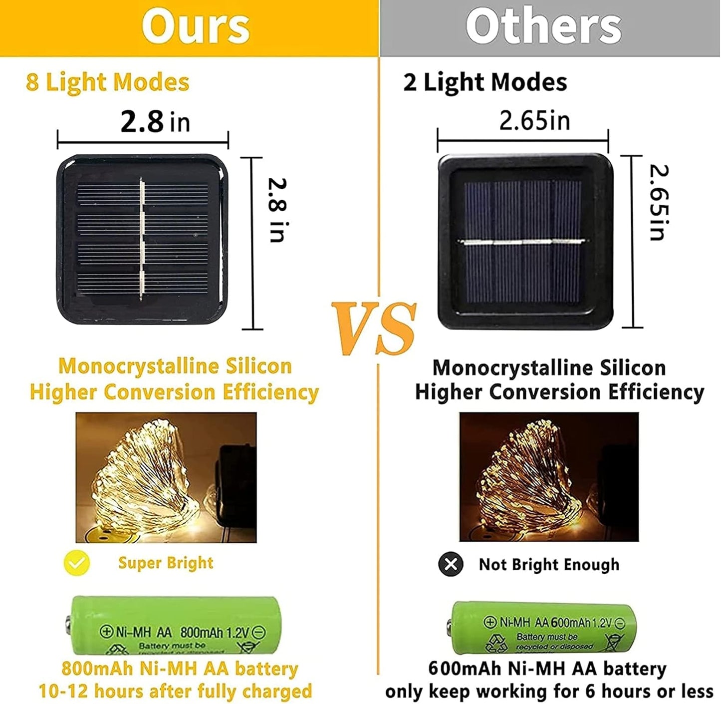 TW SHINE Red Solar String Lights Outdoor, Total 80 FT 240 LED Solar Powered Waterproof Fairy Lights 8 Modes Copper Wire Lights for Christmas Party Tree Wedding Yard Decorations, 2 Pack