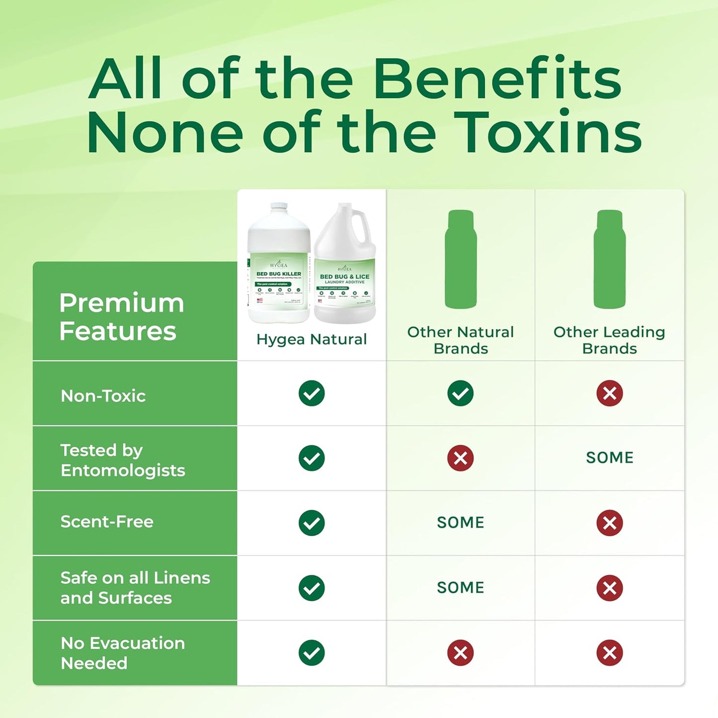 Bed Bug & Lice Elimination Duo Kit- Includes Lice & Bed Bug Spray & Lice & Bed Bug Laundry Additive - Gentle Formula - Effective Pest Control for Home & Travel (2 Pack, 1 Gallon Each)