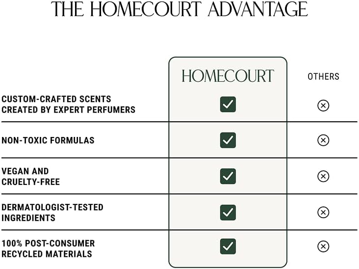 Homecourt Luxury Scented Candle, 60-Hour Burn Time, Soy Wax Blend & Organic Cotton Wick, Kiln-Fired Reusable Ceramic Vessel, Steeped Rose, 8 oz