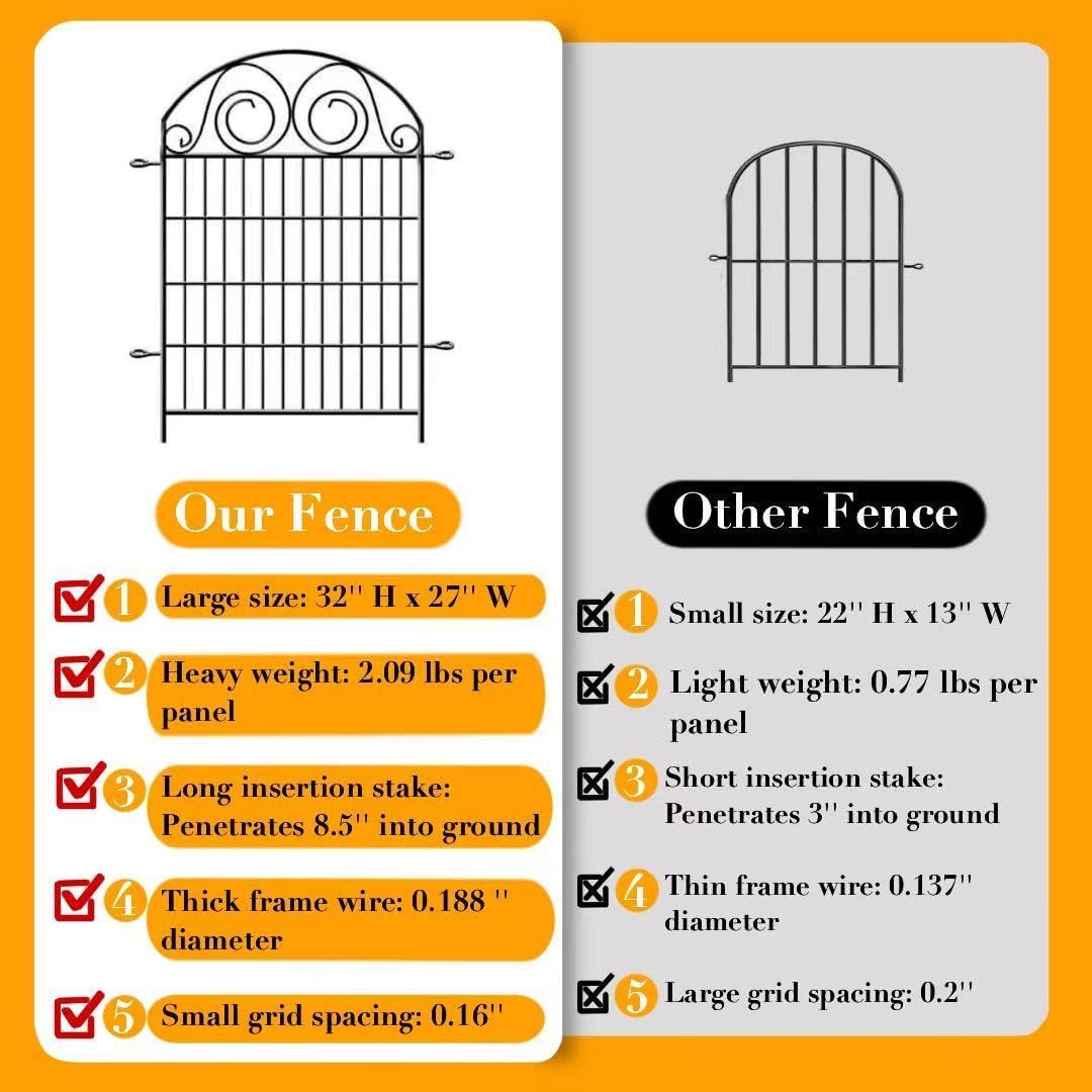 Dog Fence Outdoor for Yard, 32 in(H)×8.8 Ft(L) 4 Panels Garden Fences with Gate, Black Metal No Dig Fence for Dogs, Reusable Defense Temporary Fencing│Patented