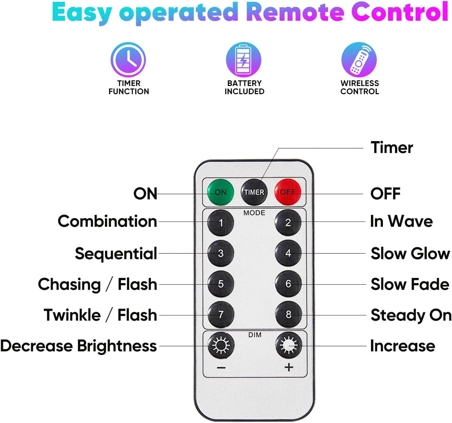 4 Pack 16.4 Ft. Battery Operated Outdoor String Lights with Remote & Timer, LED Multi Color Fairy Lights, Waterproof Twinkle Lights for Bedroom, Dorm, Mason Jar, Wedding, Party, Christmas