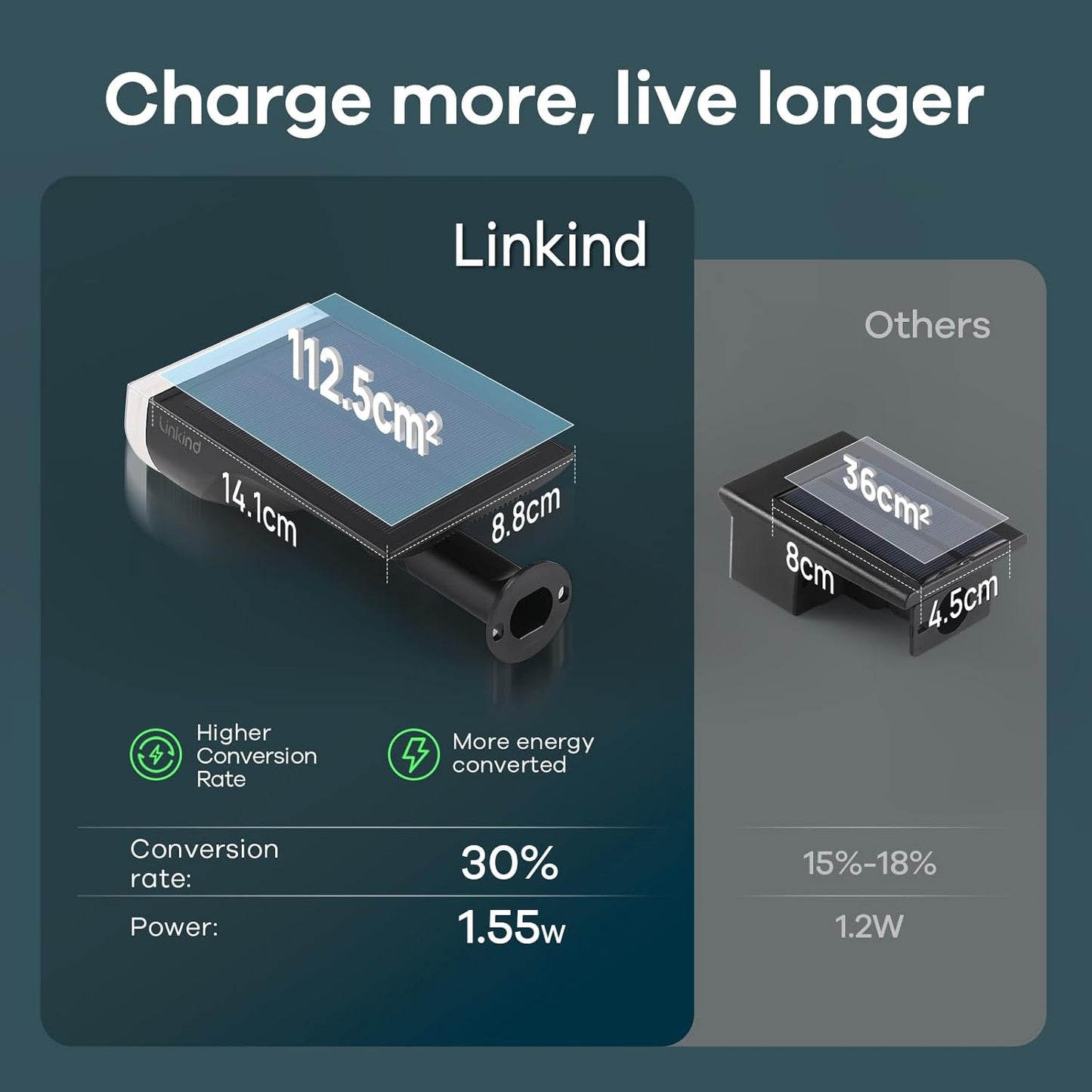 Linkind Solar Lights Outdoor Waterproof IP67, StarRay Dusk-to-Dawn Outdoor Solar Lights, 3 Lighting Modes Solar Spot Lights Outdoor for Garden, Yard, Landscape (Warm White, 6 Pack)