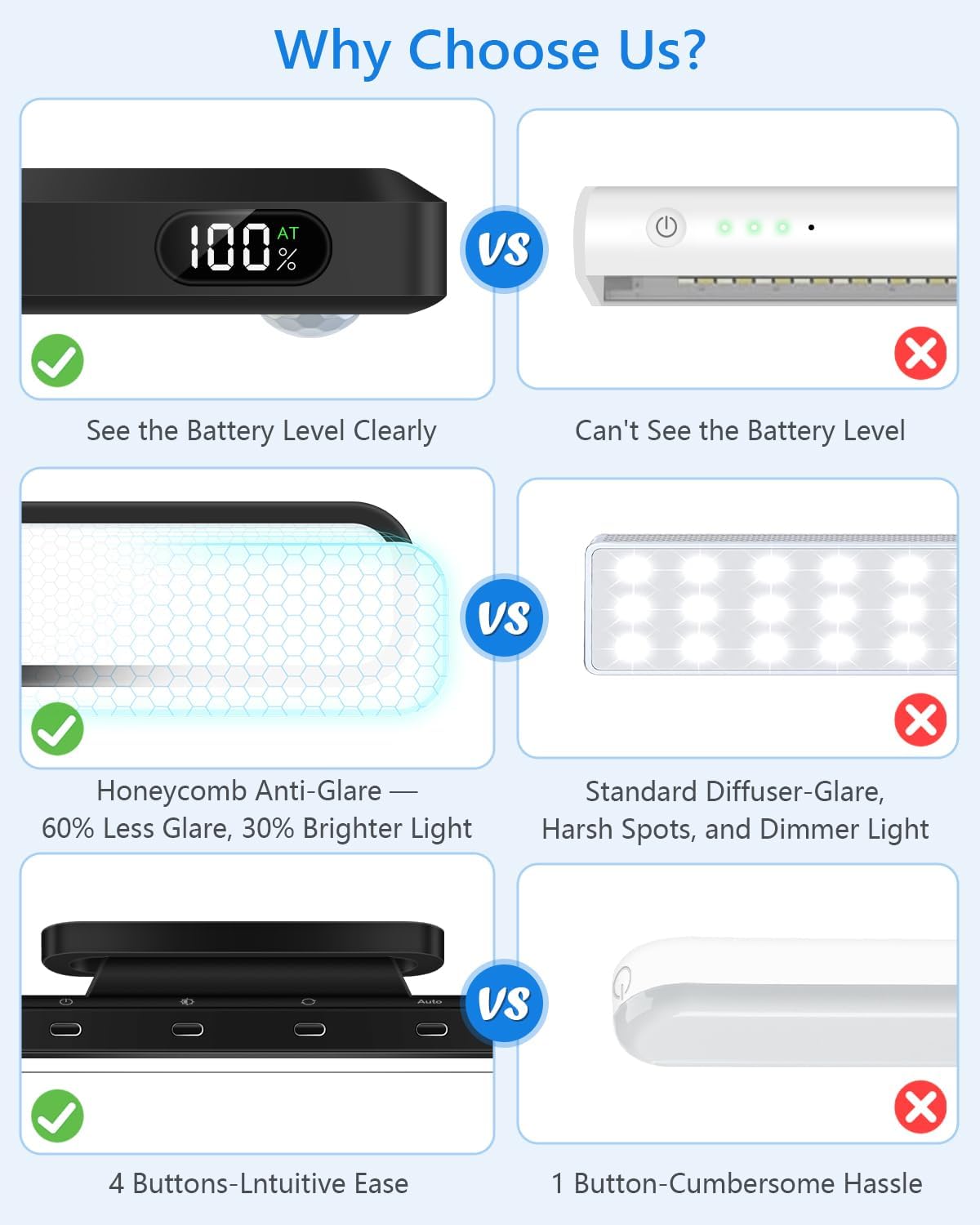 Ferswe 3W Motion Sensor Rechargeable Light Bar with Remote, Eye-Friendly Closet Lights with Battery Display, 2000mAh Makeup Lighting, Magnetic Light Bar for Cabinet, Closet, Bathroom and Desk