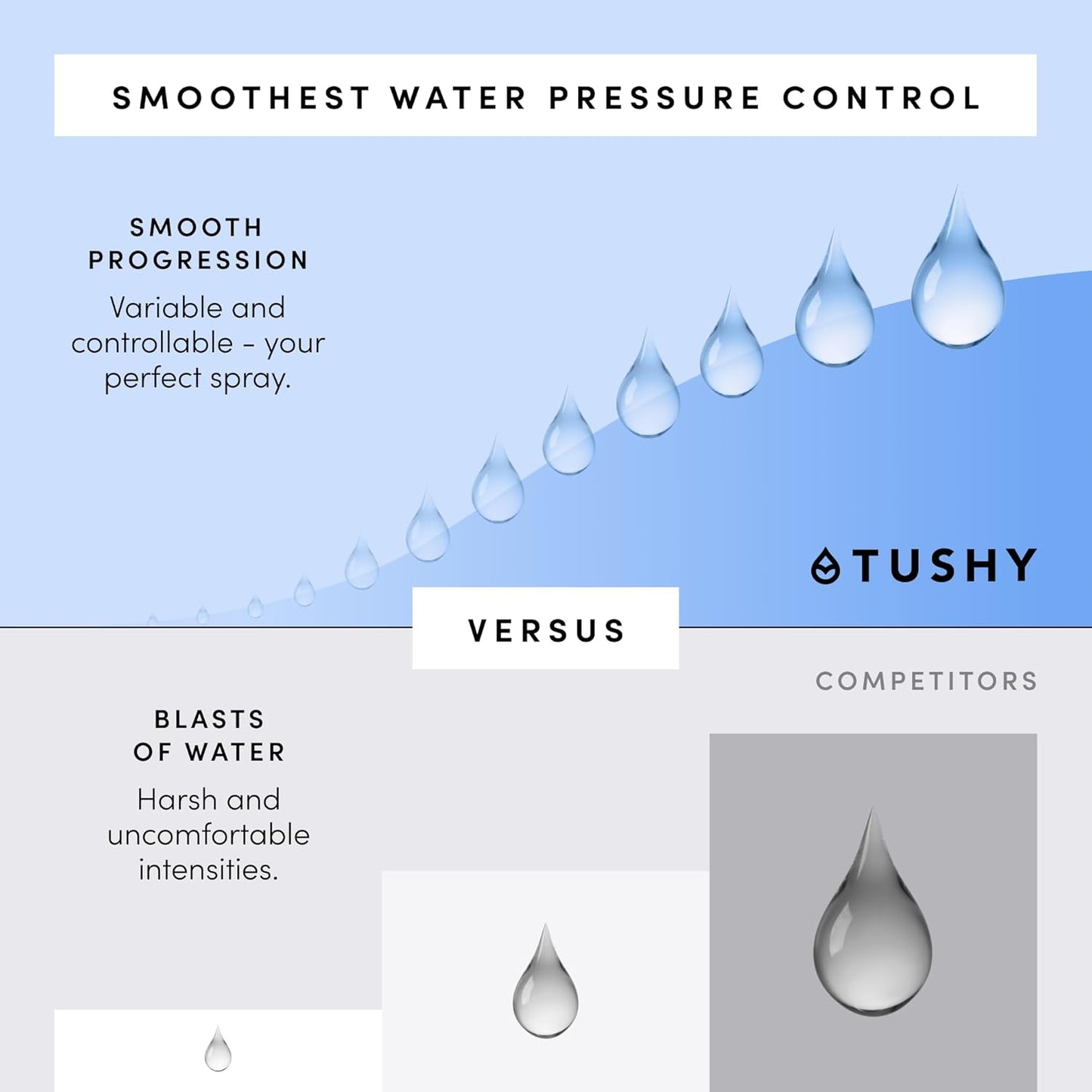 TUSHY Spa Warm Water Bidet Attachment for Toilet. Universal Fit, Easy Install (Requires Sink Access for Optional Temperature Control) Self Cleaning, Adjustable Pressure, Angle Control, Blue/Bamboo