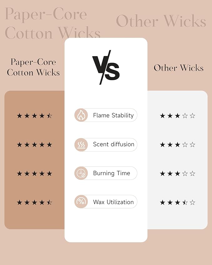 M&SENSE Limocello Summer Scented Candle, 7.05oz 50 Hours Long Lasting Burn Non Toxic Natural Soy Wax Lemon Highly Scented for Home Decor, 2 Wick Relaxing Candle Gifts for Yoga Spa Meditation