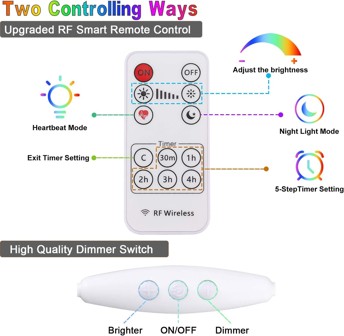 Rainbow Fairy String Curtain Lights with Remote, Twinkle LED Icicle Rainbow Lights Curtain for Girls Room, Bedroom, Teen Room, Kids Room, Unicorn Room, Party, Holiday Décor (Rainbow)