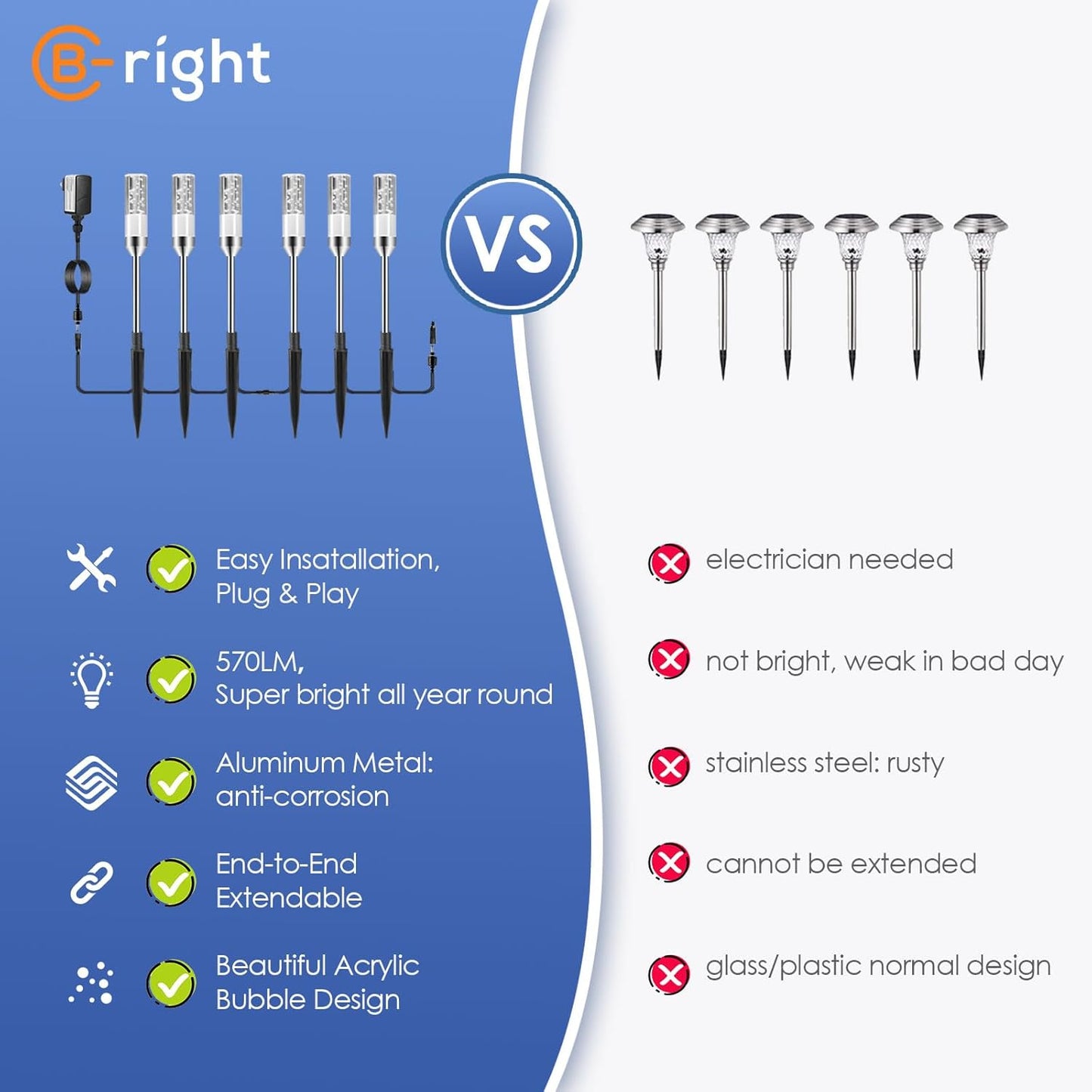 B-right Outdoor Pathway Lights, 6 Pcs LED Path Lights AC Plug 12V Low Voltage Landscape Lighting 570 Lumens, Extendable IP65 Waterproof Outdoor Garden Light for Patio Yard Walkway, Cool White 6000K