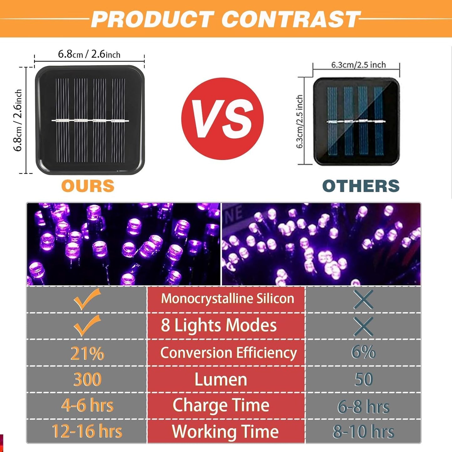 2 Pack Solar String Lights Outdoor, 200 LED Extra-Long 78 FT Solar Lights Outdoor with 8 Lighting Modes, IP65 Waterproof for Halloween, Garedn, Xmas, Balcony, Wedding, Party (Purple)