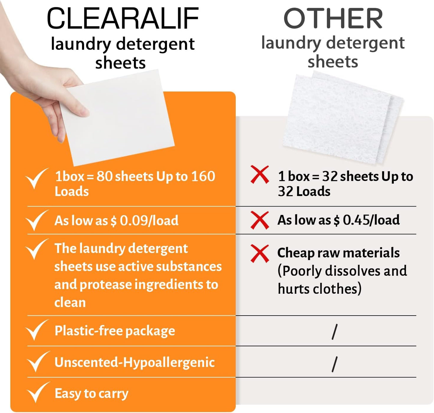 CLEARALIF Laundry Detergent Sheets Up to 160 Loads, Orange - Great For Travel, Apartments, Dorms,CLEARALIF Laundry Detergent Strips Eco Friendly & Hypoallergenic