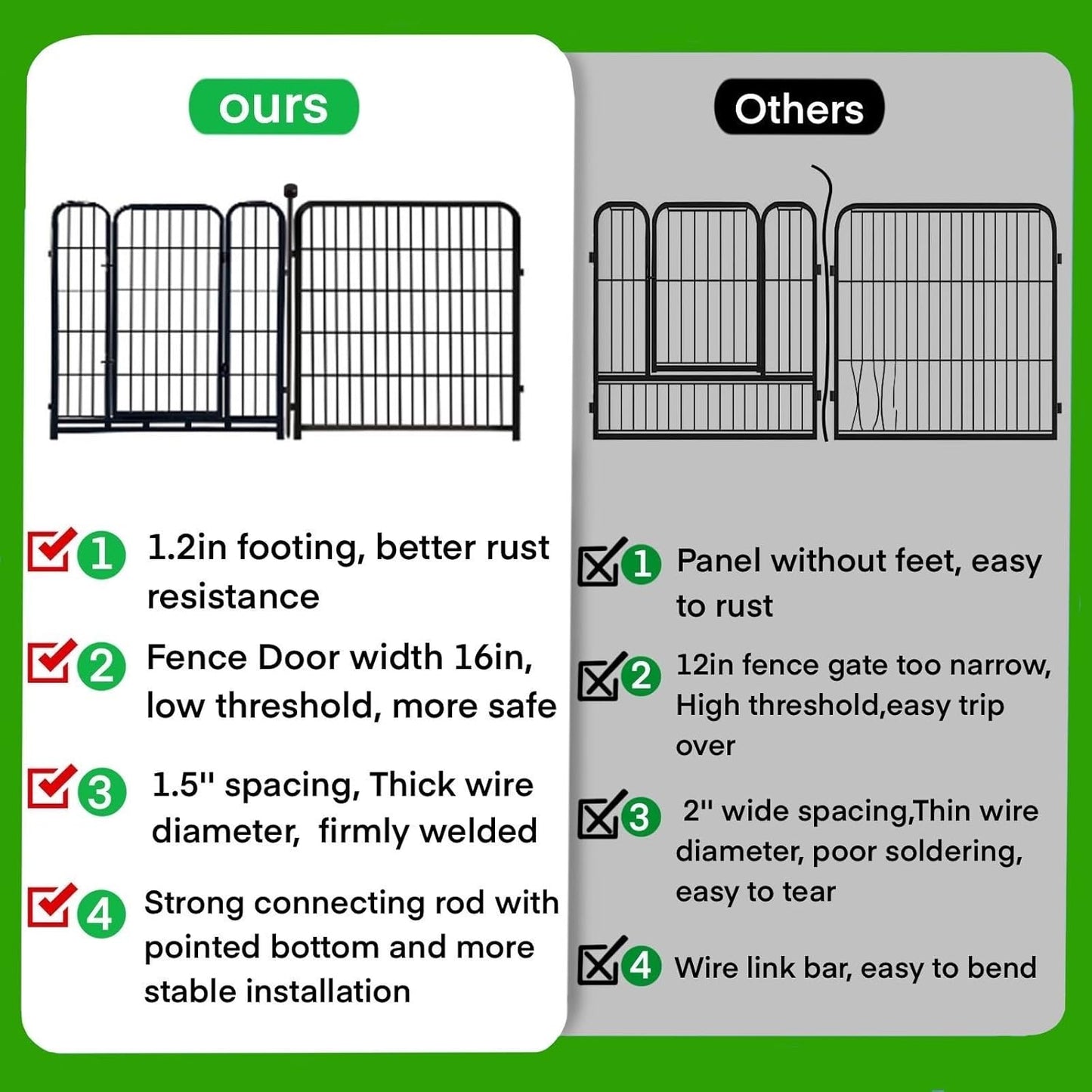 ADAVIN Garden Fencing 36 Inch High, Low Threshold Door, 10 Panels Total 22.1 Ft(L), Dog Fence Outdoor for Yard, Animal Barrier Fence, Fencing for Garden Beds, Pet Fences, Garden Fence Border.