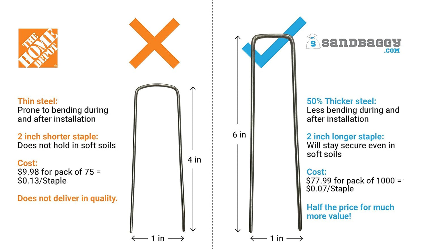 Sandbaggy 1000 Count 6" Landscape Staples | Industrial Grade 11 Gauge Steel | Great for Securing Landscape Fabrics, Erosion Control Matting, Bird Netting & Etc |Trusted by Farmers Across USA