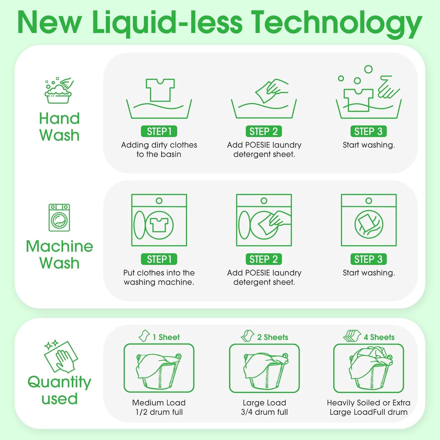 Poesie Laundry Detergent Sheets 3 Pack 480 Sheets 240 Loads Laundry Detergent for Travel Home Save Space Portable Laundry Strips Hypoallergenic Concentrated Soap Washing HE Fresh Scent