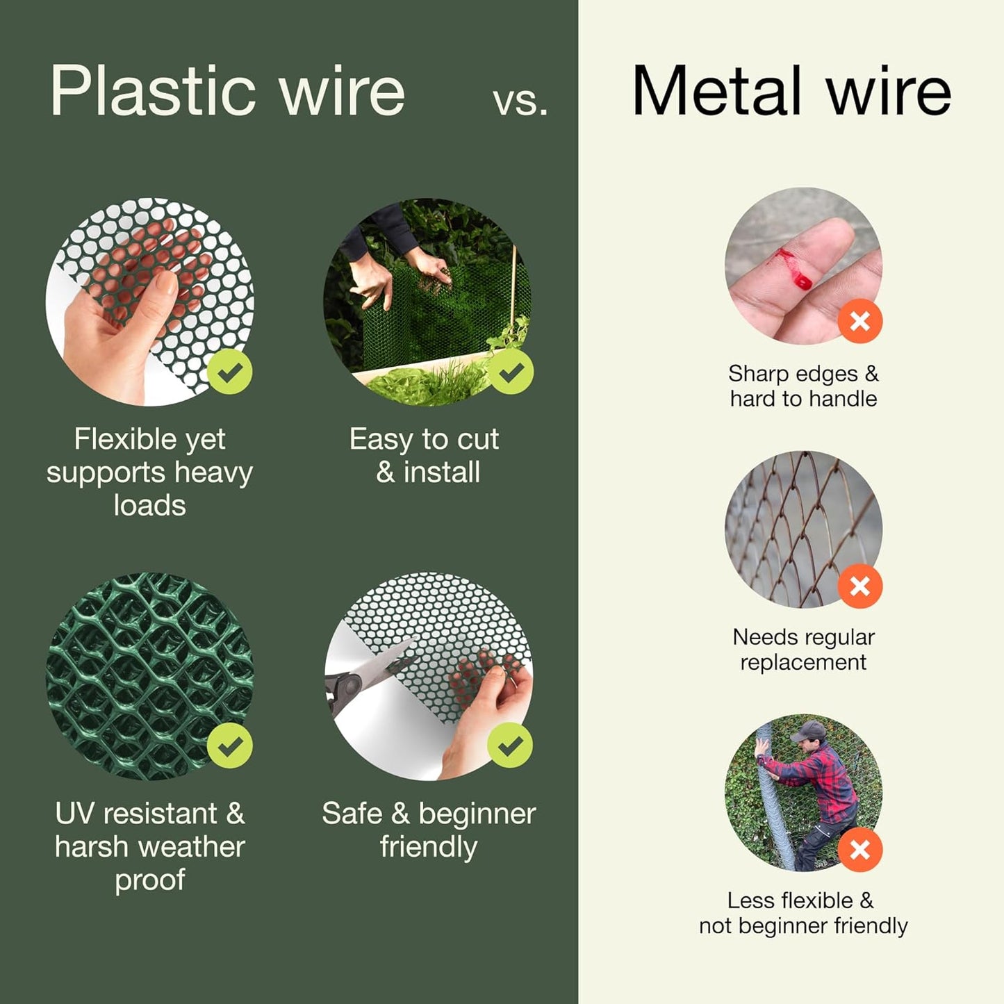 MaPorch Plastic Wire Mesh Fence - Green, 15.71" x 10 ft, 2 Pack - Plastic Chicken Wire Fencing for Dogs, Rabbits & Poultry - Chicken Netting Barrier - Balcony Netting for Pets - Balcony Cat Barrier