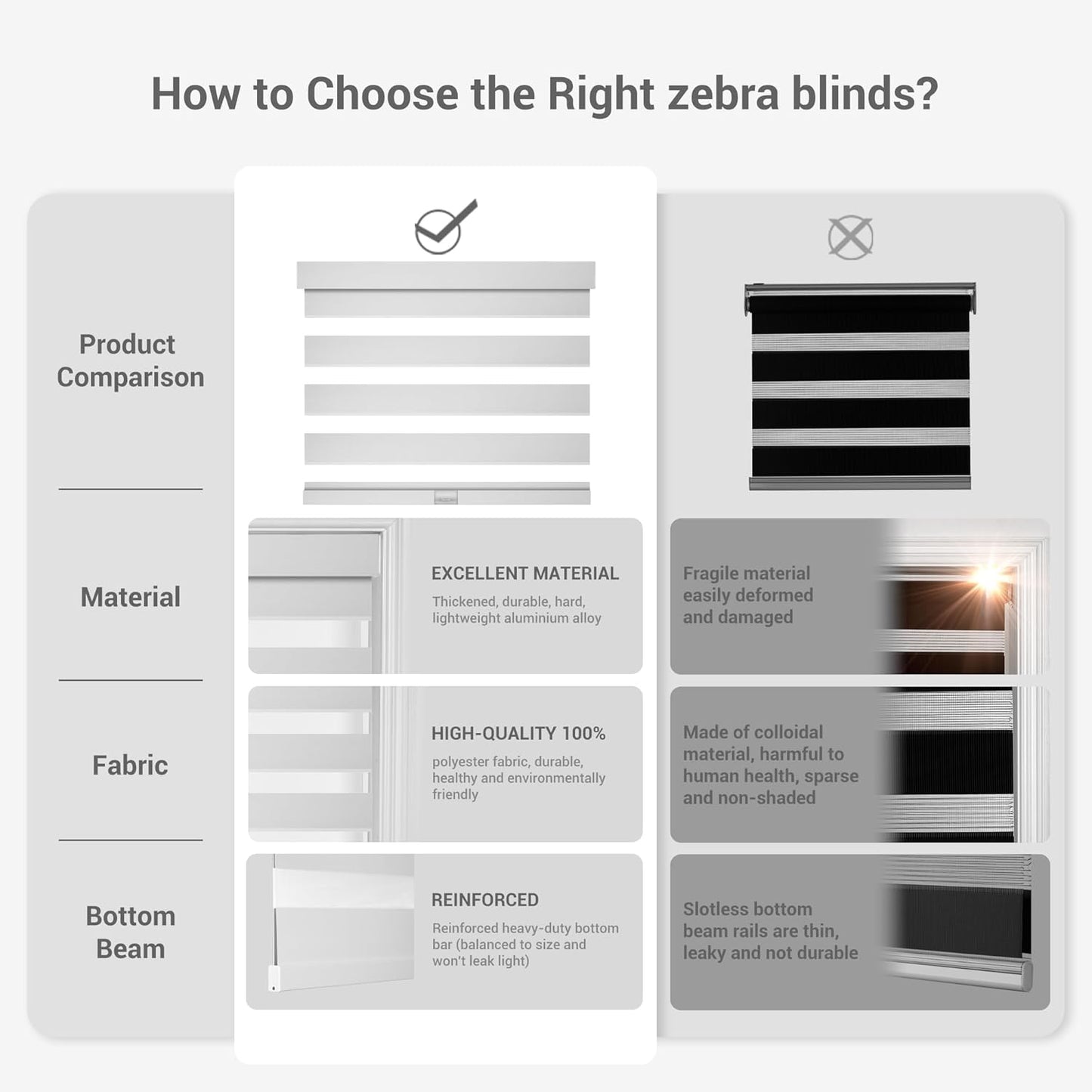 Cordless Zebra Blinds for Windows, Blackout Interior Blinds,Easy to Install,UV Protection,for Offices and Home,Custom Roller Shades, Solid White, 14" W x 80" H