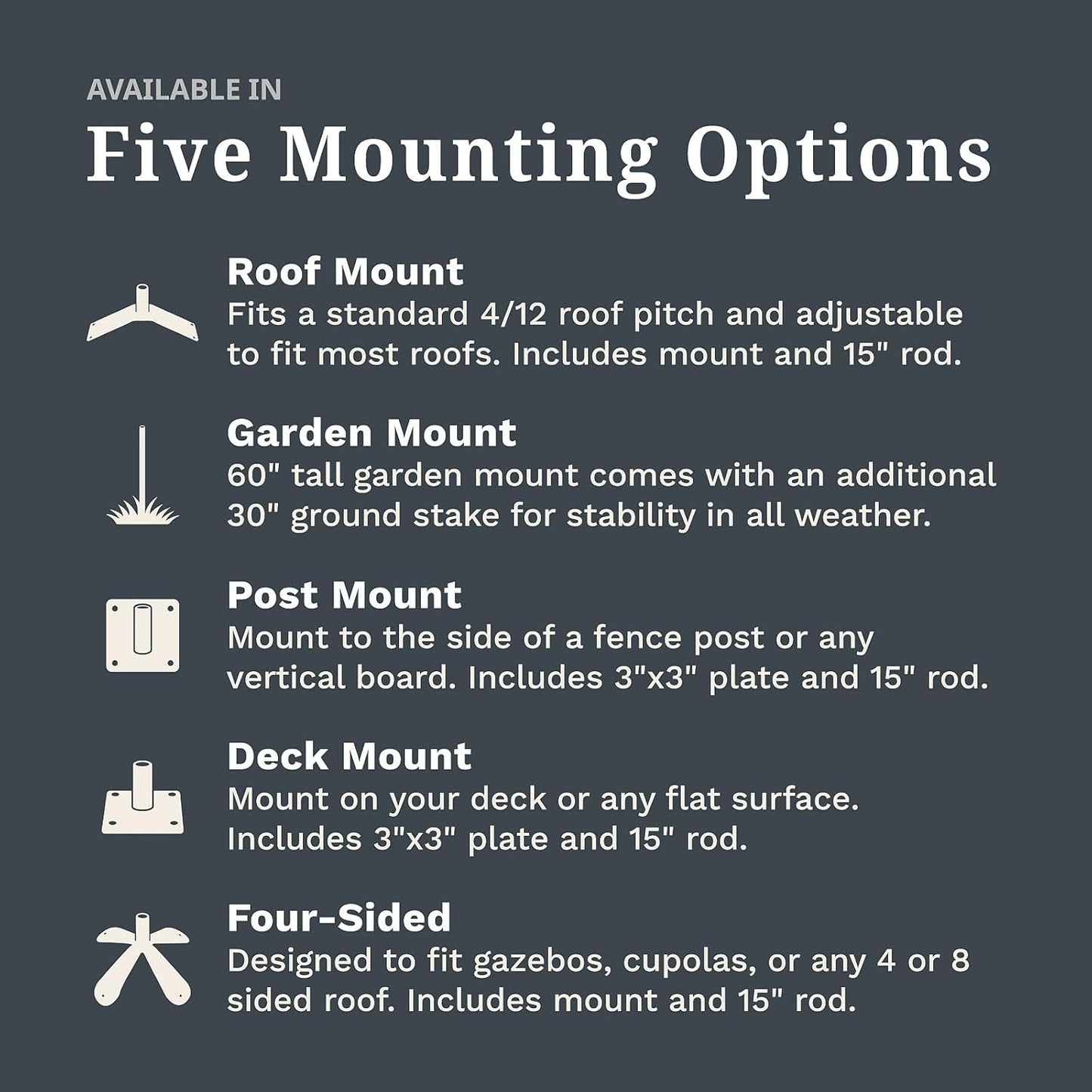 EZ Vane Birdhouse Weathervane — 4-Sided Mount, Wind Cups, Antique Copper Finish, Steel with Durable Triple Powder Coating, Handcrafted in USA