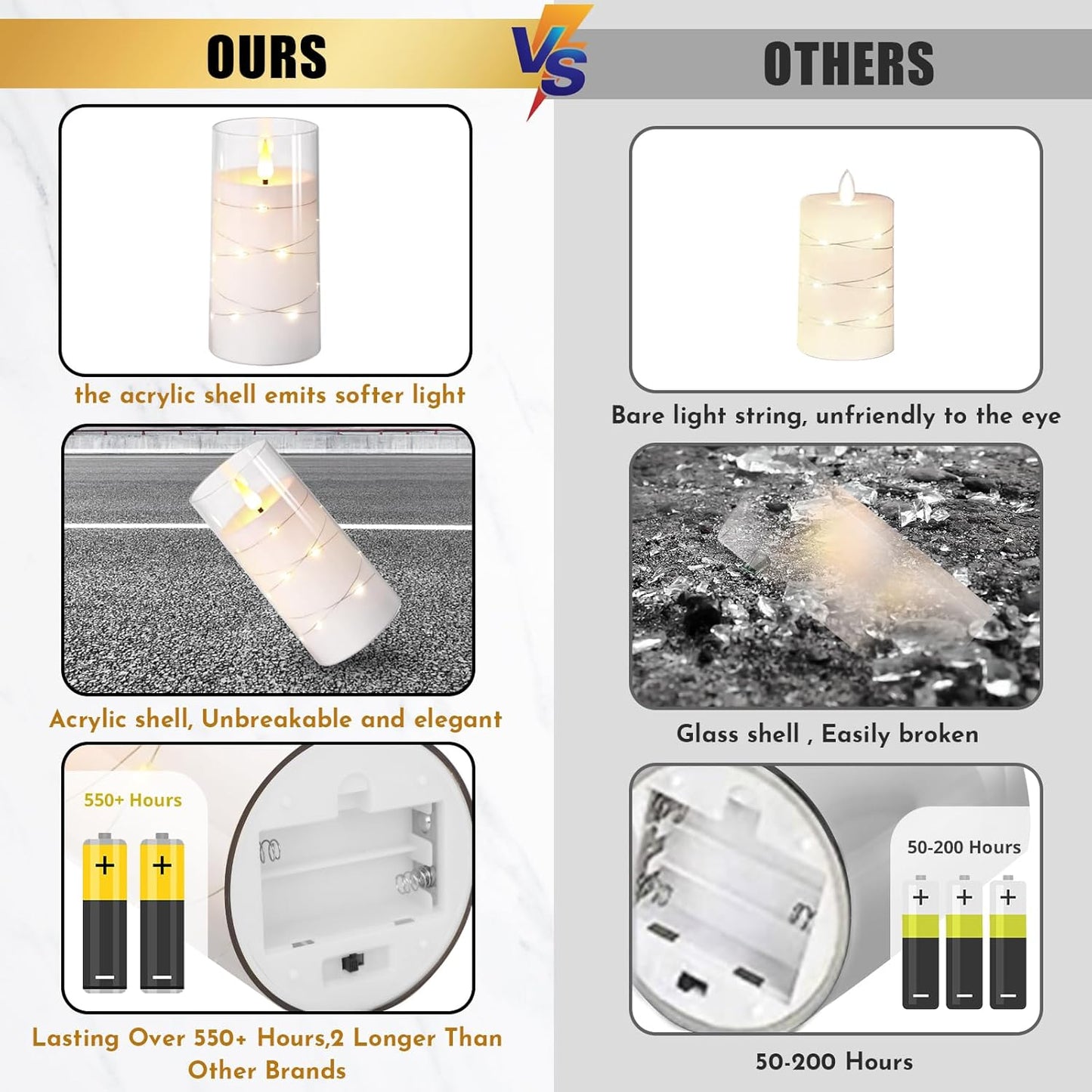 NURADA Flickering Flameless Candles: Built-in Star String Lights, Acrylic Battery Operated LED Pillar Candles with Remote and Timer for Romantic Mood Home Decoration - 2 Pack Pure White