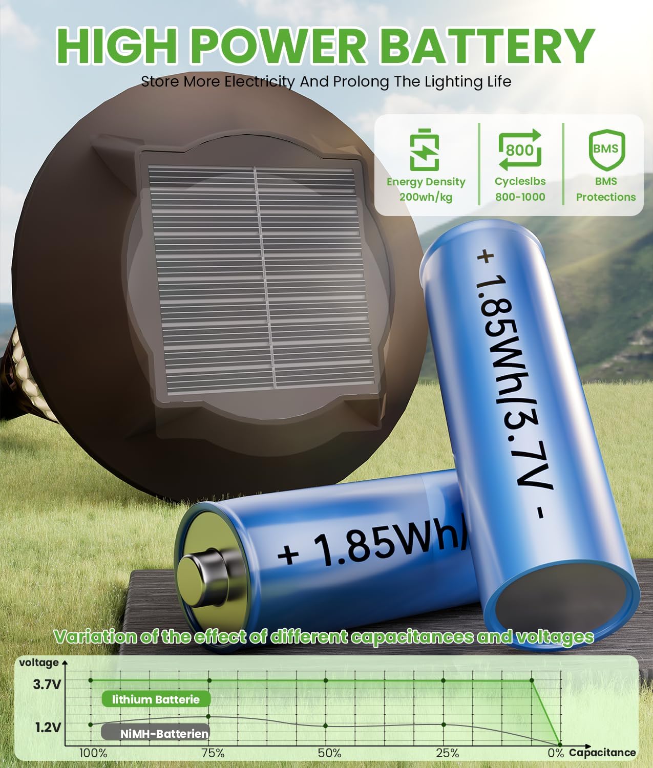 Bright Solar Lights Outdoor 6 Pack, 2-in-1 Cool&Warm Solar Pathway Lights, Pathway Landscape Lighting Waterproof IP65, Auto On/Off Outdoor Light for Yard Walkway Garden Driveway Landscape