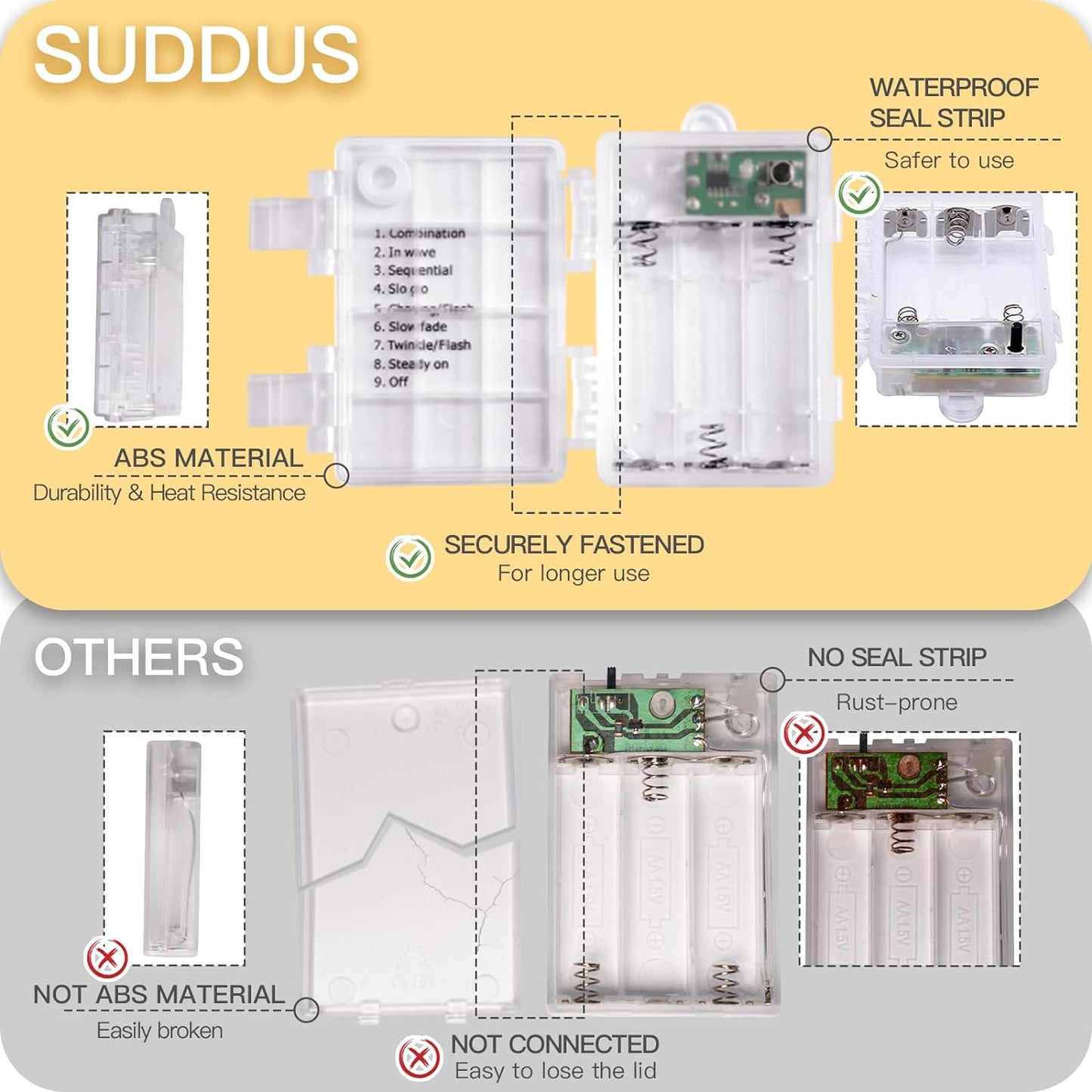 suddus 33ft 100 LED Outdoor String Lights, Warm White Fairy Lights Battery Operated with Remote, Led Twinkle Lights for Bedroom, Dorm, Backyard, Wedding, Tree, Mason Jar, Wall, Christmas
