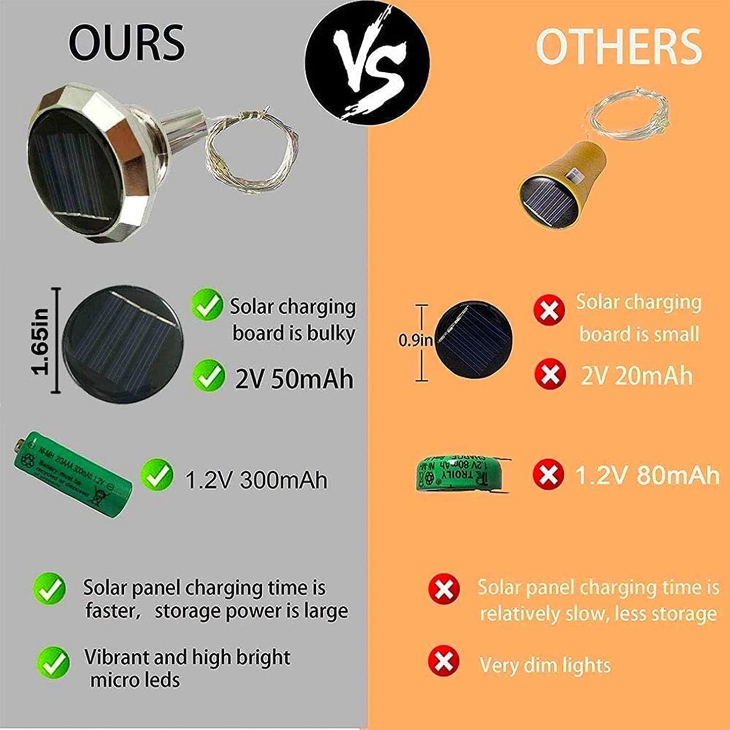 ZNYCYE Solar Wine Bottle Lights Outdoor, Cork Lights for Wine Bottles Waterproof, Perfet for Wedding Party Garden Patio Pathway Decor, Suitable for Most Wine Bottle Mouths-Warm White (8 Pack)