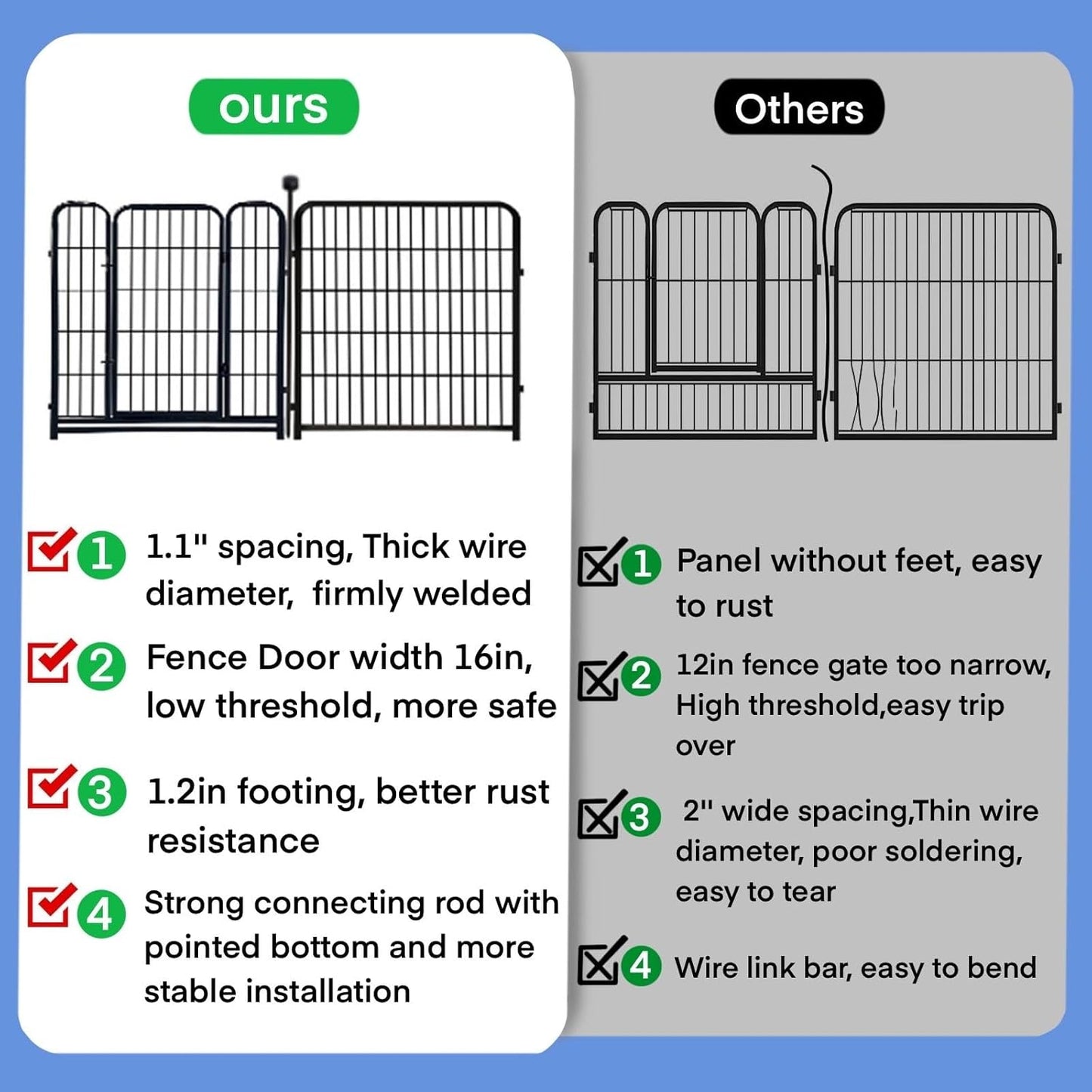 ADAVIN 32 in(H) Garden Fences and Borders,1 Gate+11 Panels Dog Fence Outdoor for Yard, Temporary Fence, Flower Garden Fencing, Heavy Duty Iron Metal Animal Barrier Fences,Total 26.6 Ft(L),Black
