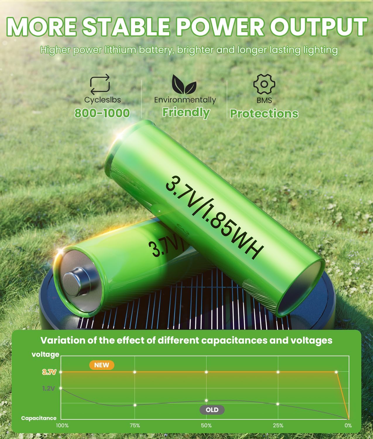 Bright Solar Pathway Lights, 2 Pack Solar Lights Outdoor Waterproof IP65, Auto On/Off Pathway Landscape Lighting, Outdoor Light for Yard Garden Walkway Landscape Lawn Patio Lighting