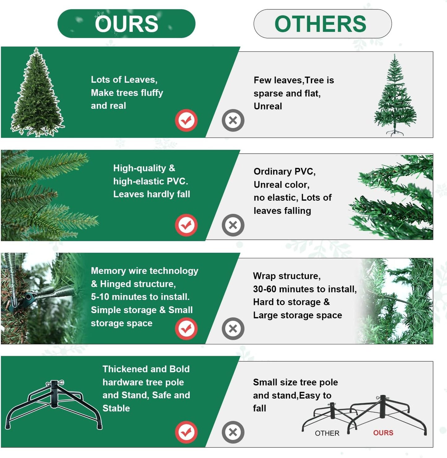 5 FT Artificial Christmas Tree with 1020 PE&PVC Mixed Branch Tips, Unlit Hinged Premium Spruce Fake Xmas Trees, Green, Foldable Base