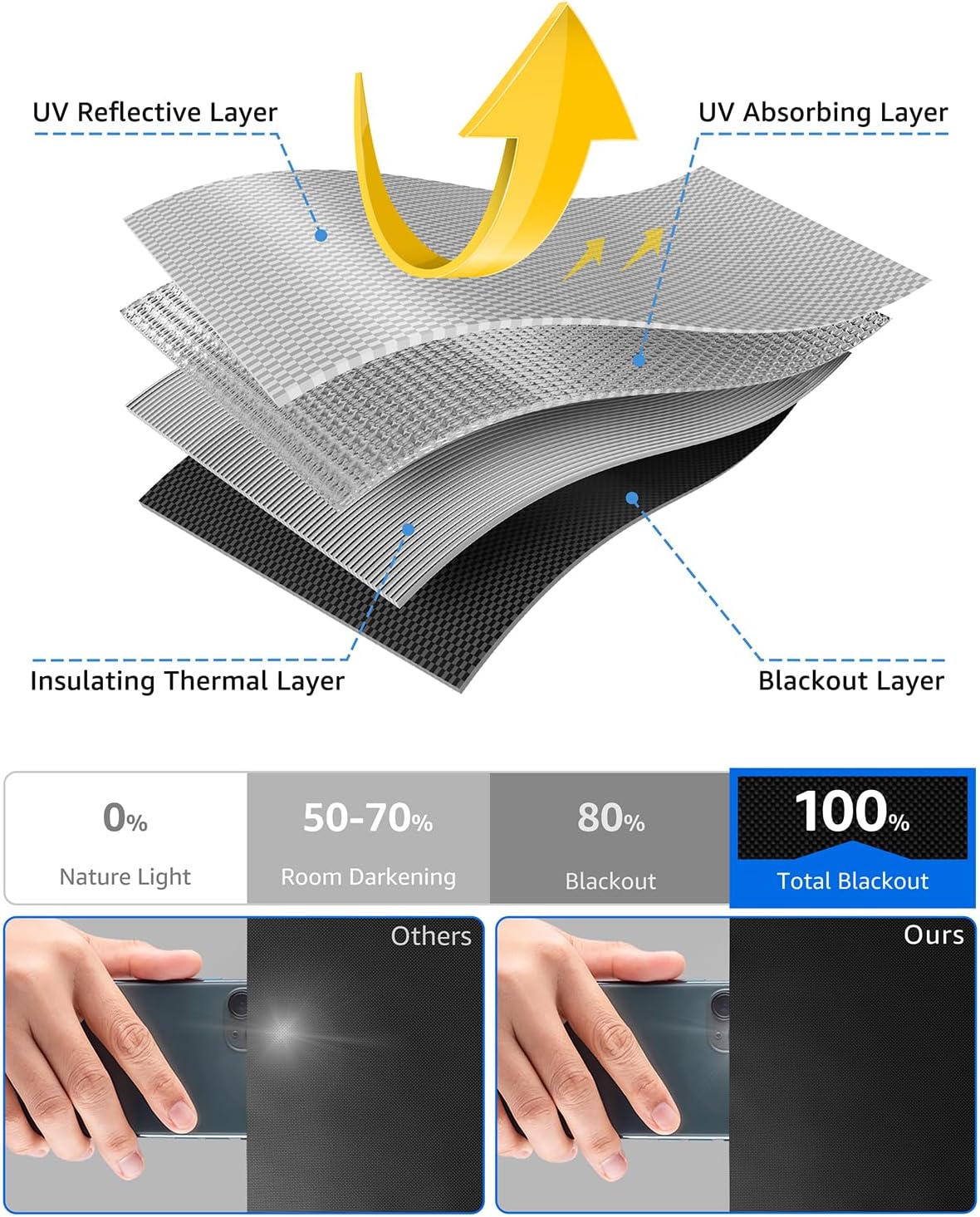 Sumobaby Blackout Curtains for Bedroom Portable 75"x57",No Drill Black Out Shades with Upgraded Hook&Loop Tapes,100% Blackout Window Cover,Easy to Cut Fit Blinds for Bedroom,Nursery(2 Panel,Black)