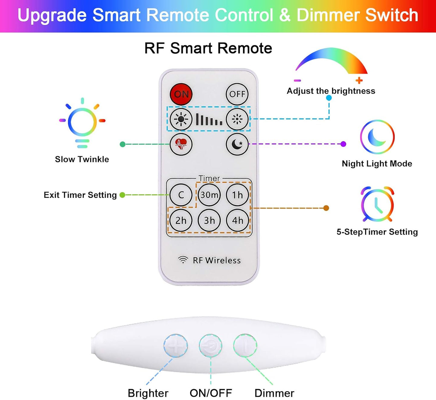 Pink Purple & Blue Ombre LED Curtain Lights with Remote, Rainbow Waterfall String Lights Ombre Hanging Fairy Mermaid Light for Teen Room, Girls Room, Mernaid, Bedroom, Birthday, Cute Halloween Décor