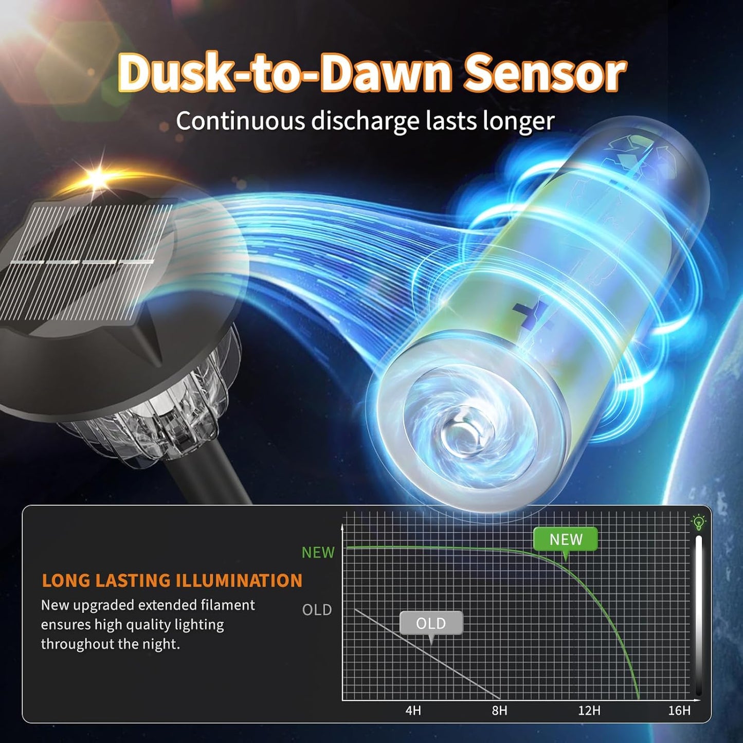 Solar Outdoor Lights,3 Pack LED Lights Outdoor Waterproof, Maintain 10 Hours of Lighting for Your Garden, Landscape, Path, Yard, Patio, Driveway(Cold)