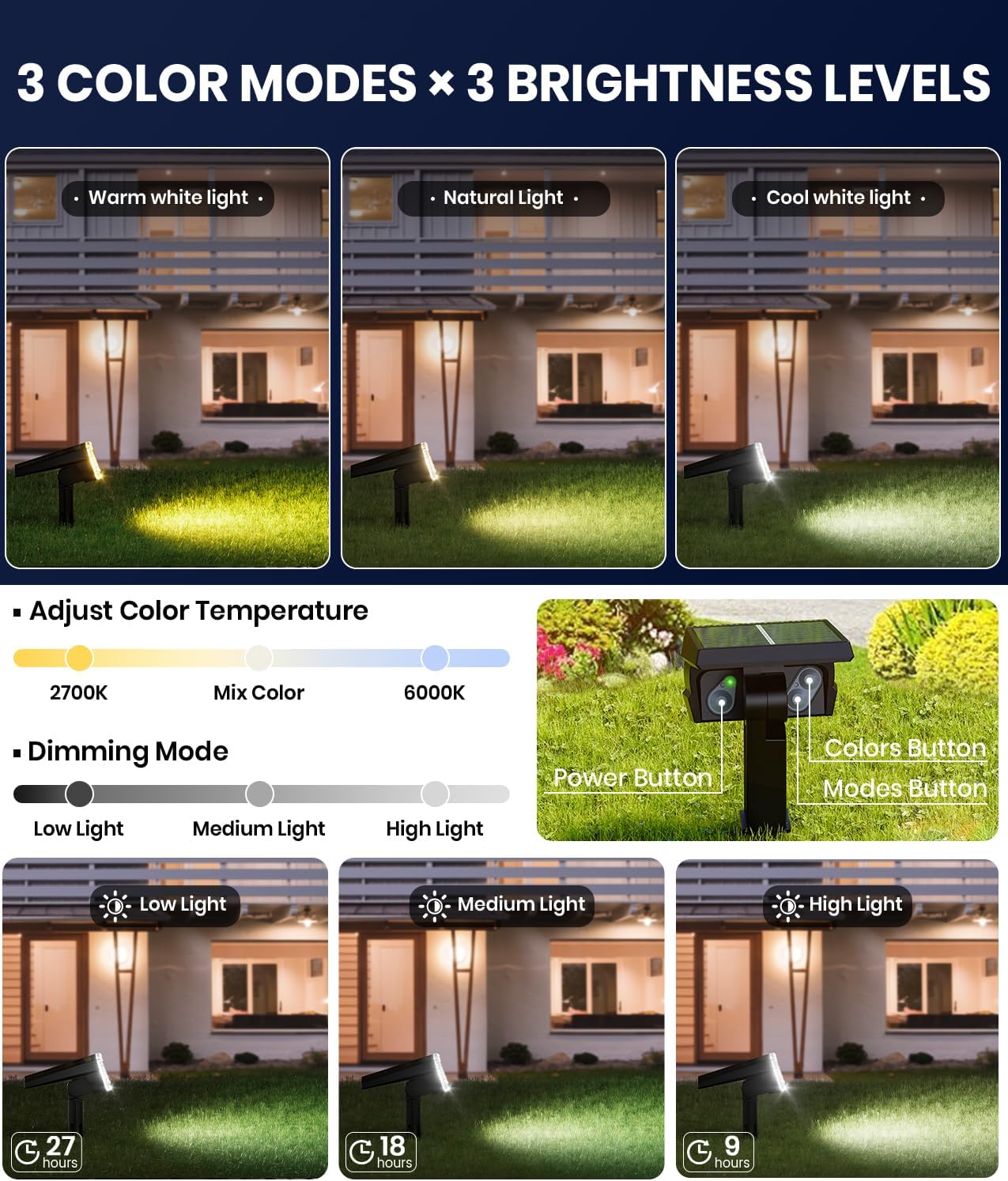 Solar Powered Spotlights Outdoor 1 Pack,IP67 Waterproof Wall&Ground Solar Lights Outside,3 Colors+3 Modes,Dusk to Dawn Flood Lights for Driveway/Garden/Pathway/Tree/Patio/Yard Decor Landscape Lighting