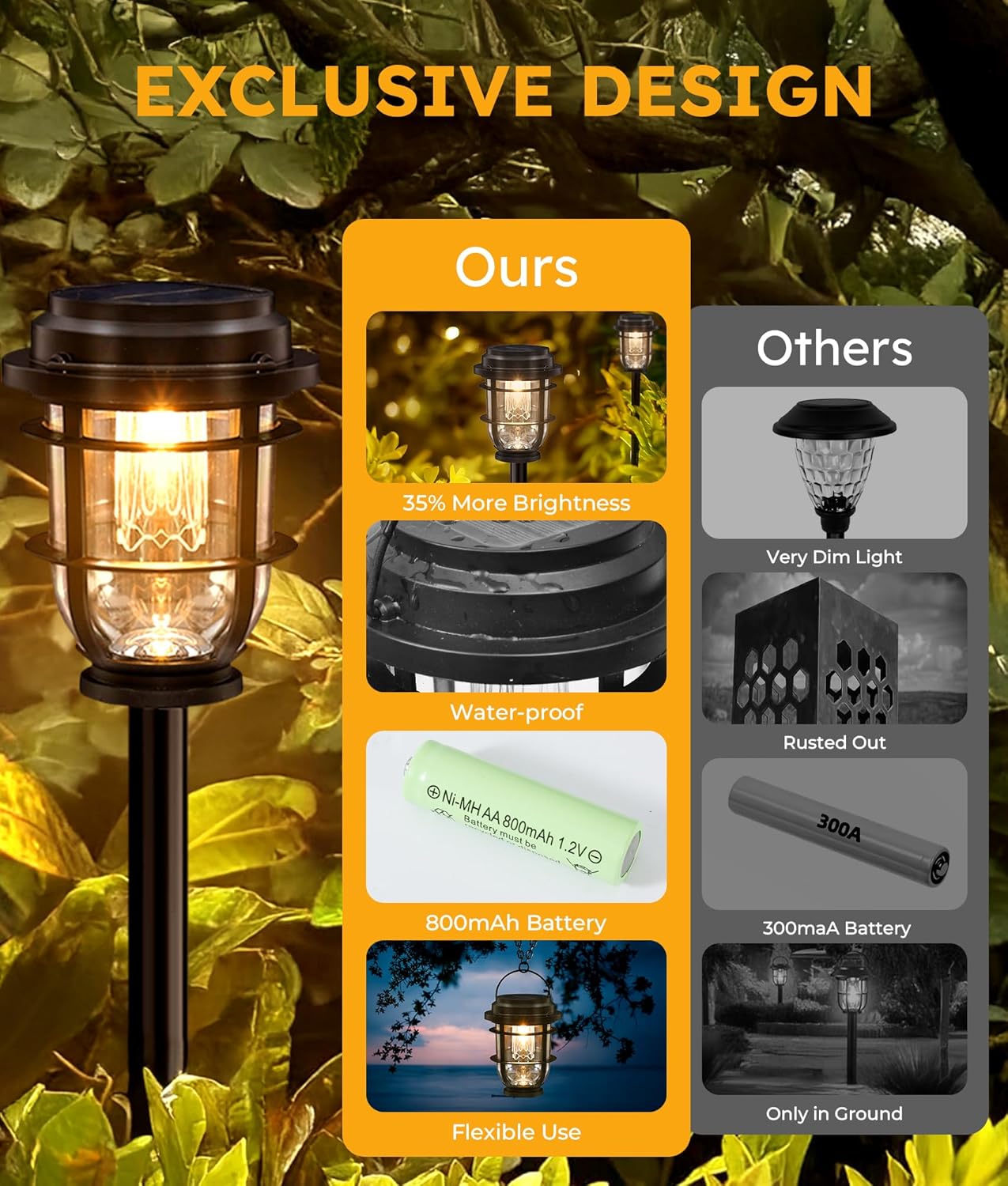 6 Pack Solar Lights Outdoor Waterproof, Garden Decor Gifts Idea for Women Mom Grandma, Solar Powered Bright Landscape Lamp for House, Yard, Patio, Pathway, Lawn Ornaments