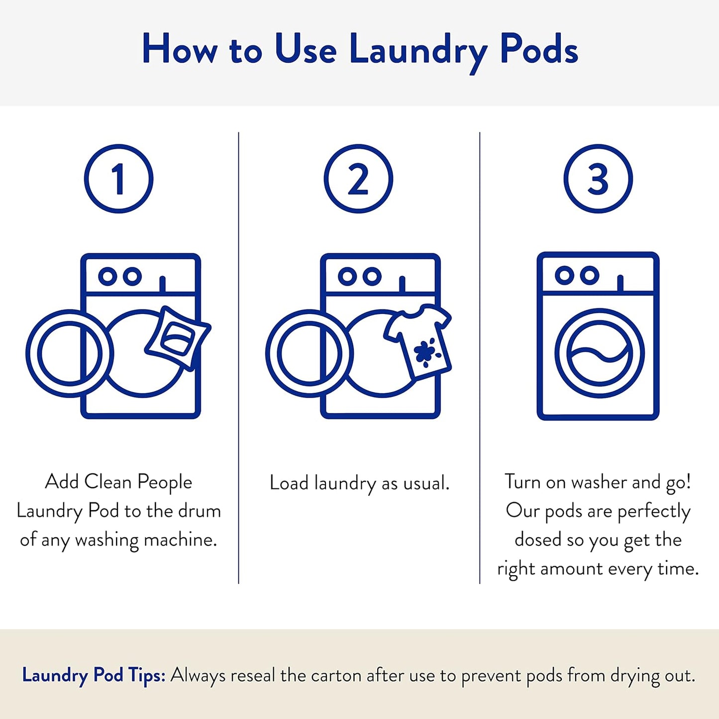 The Clean People Laundry Detergent Pods - Hypoallergenic Laundry Pods - Ultra Concentrated, Recyclable Packaging, Stain Fighting - Peppermint, 96 Pack