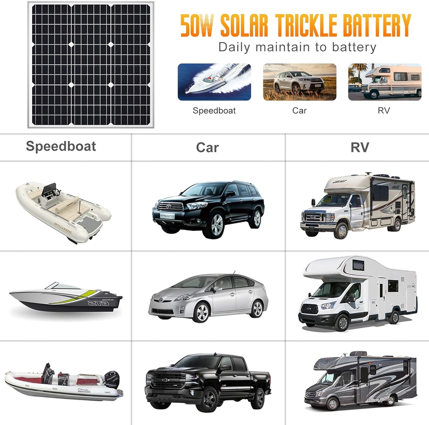 SOLPERK Solar Panel Kit 50W 12V, Solar Battery Trickle Charger Maintainer with Upgrade Waterproof Controller for Boat Car RV Motorcycle Marine Automotive (Without Mounting Bracket)
