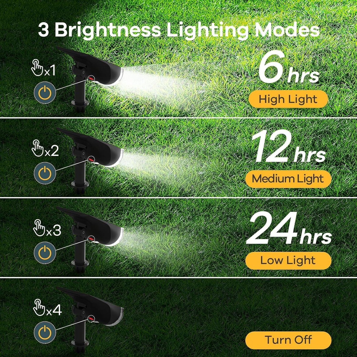 Linkind Solar Lights Outdoor Waterproof IP67, StarRay Dusk-to-Dawn Outdoor Solar Lights, 3 Lighting Modes Solar Spot Lights Outdoor for Garden, Yard, Landscape (Daylight, 2 Pack)